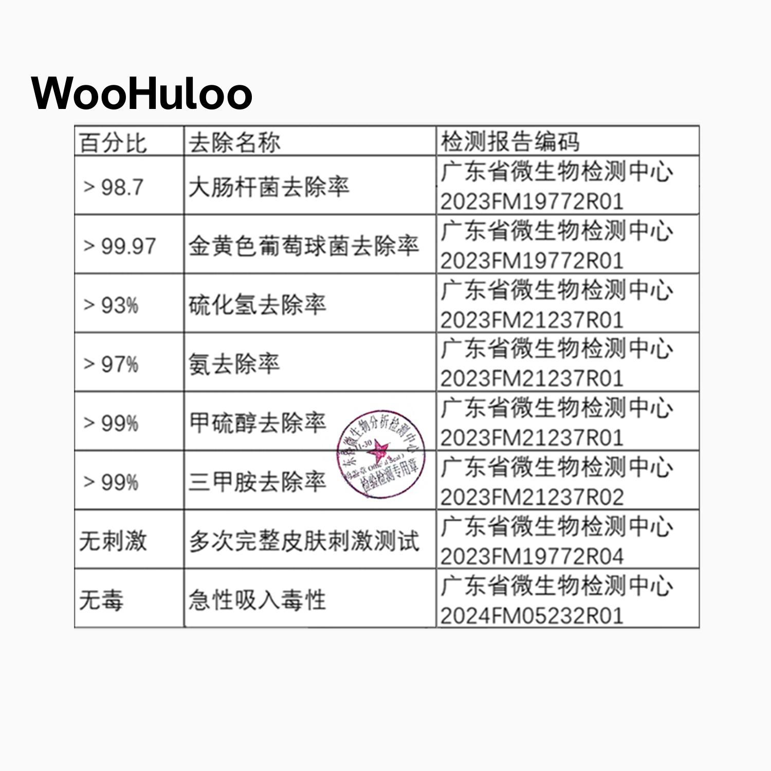 WooHuloo Pet Deodorant